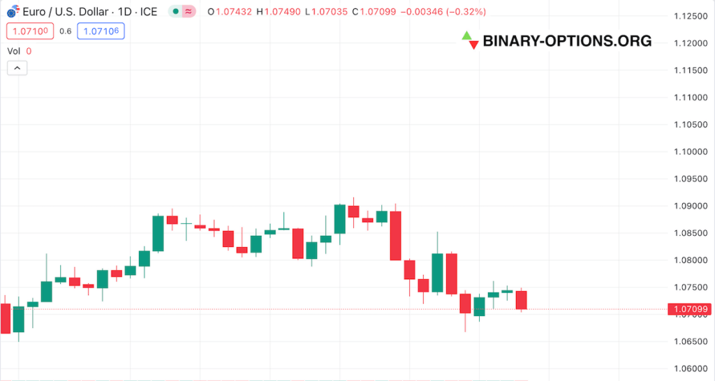 Candlesticks